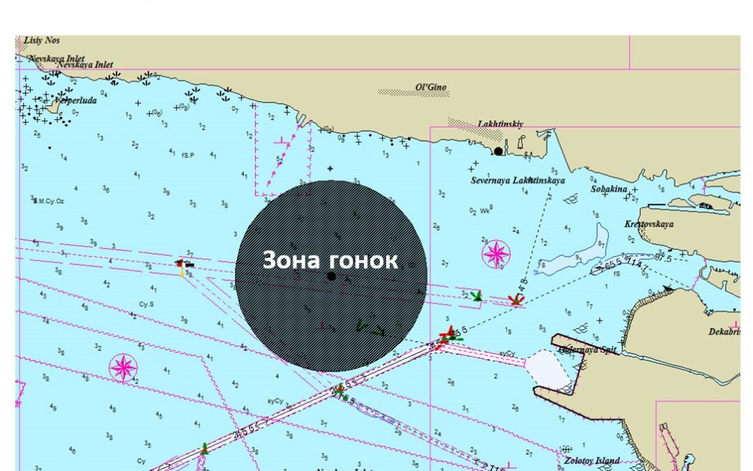 Гоночная инструкция